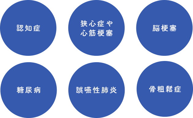 歯周病の方がかかりやすい病気一覧(認知症・狭心症や心筋梗塞・脳梗塞・誤嚥性肺炎・骨粗鬆症)